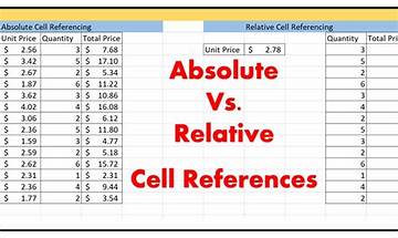 Excel Change Absolute References to Relative References and Relative to Absolute in Multiple Cells Software for Windows - Download it from Habererciyes for free